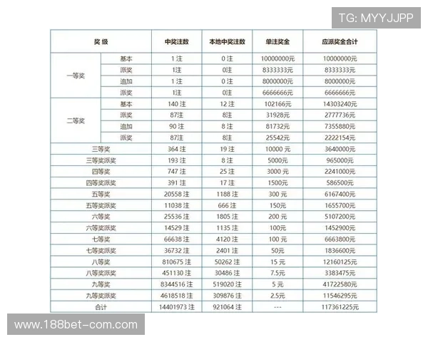 第124期彩票开奖时间安排及结果查询指南